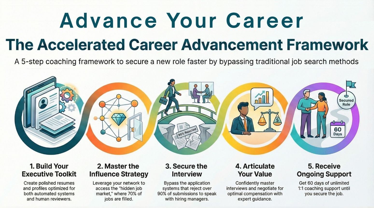 Advance Your Career 4
